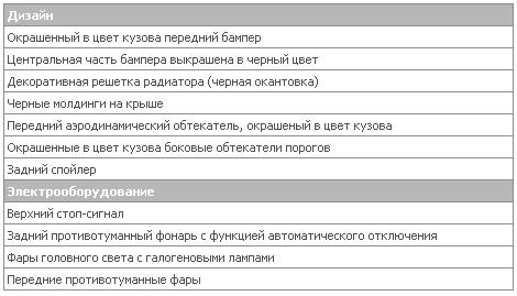 2.0intense 4wd MT ext.JPG