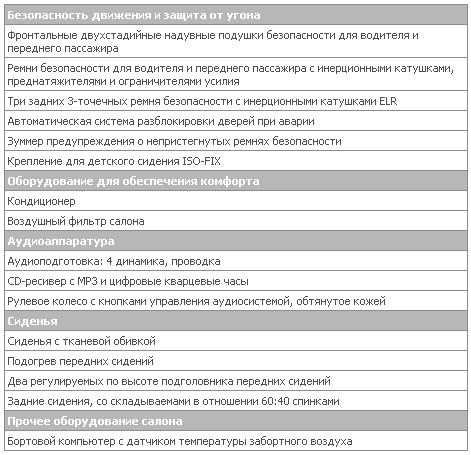 Invite+1.5 interrior.JPG