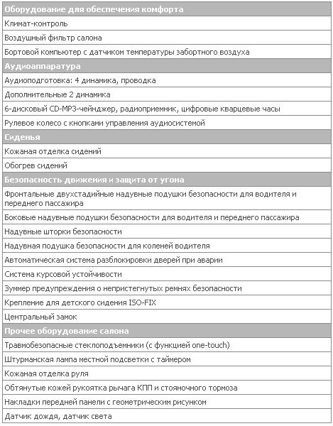 2.0intense Plus 4WD CVT int.JPG