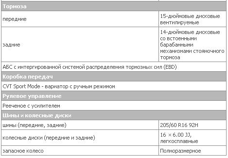 1.8inv+cvt tech 2.JPG
