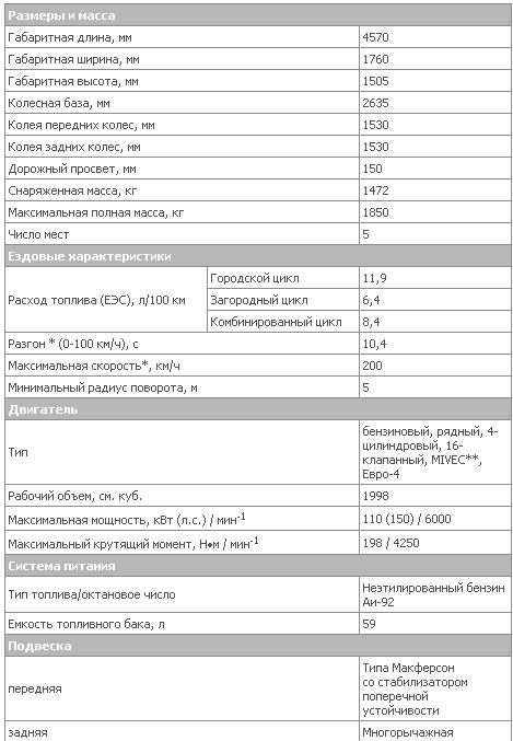 2.0intense Plus CVT tech 1.JPG