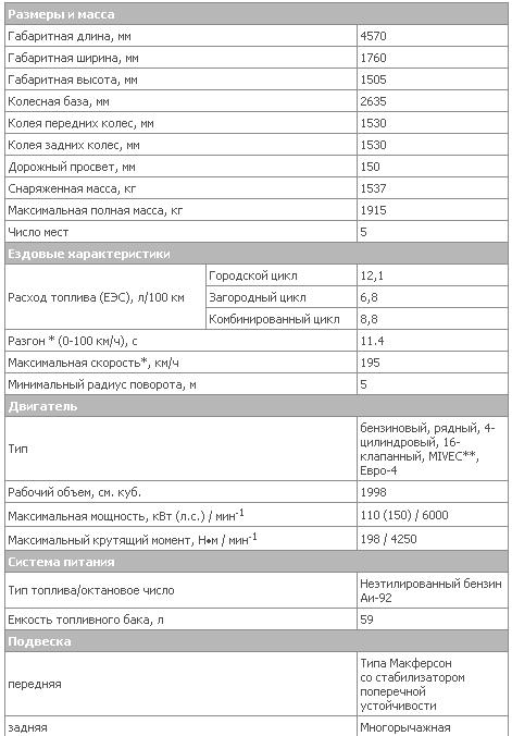 2.0intense Plus 4WD CVT tech 1.JPG