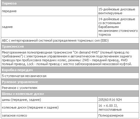 2.0intense 4wd MT tech 2.JPG