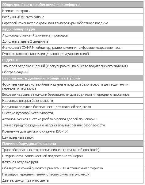 2.0intense+ MT int.JPG