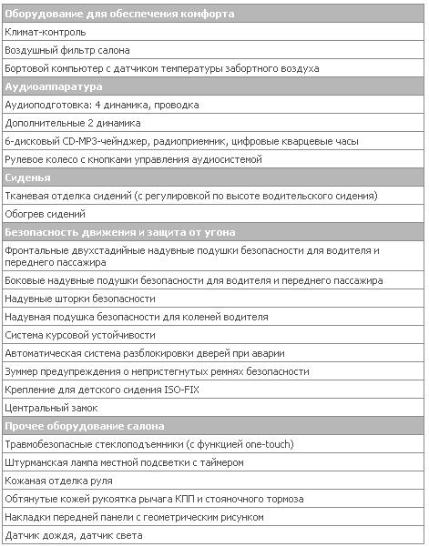 2.0intense CVT int.JPG