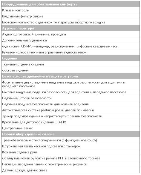 2.0intense 4wd MT int.JPG