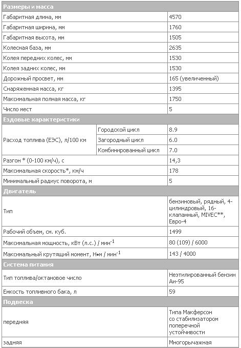 Invite1.5 1 tech AT.JPG