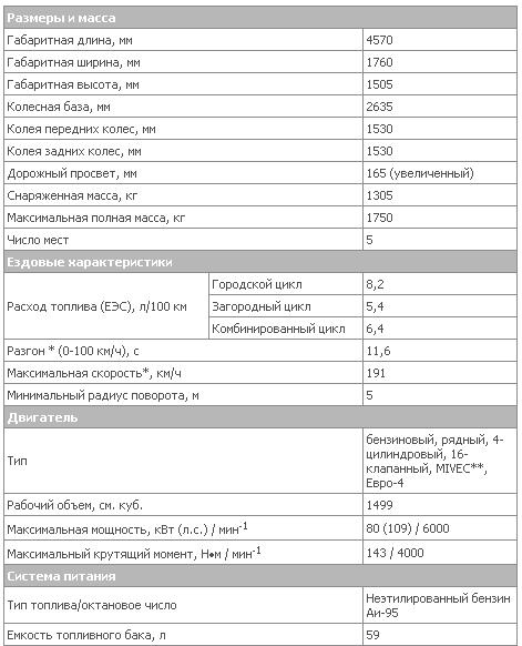 Invite1.5 1 tech.JPG
