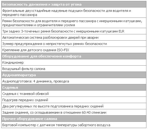 Invite1.5 interrior.JPG