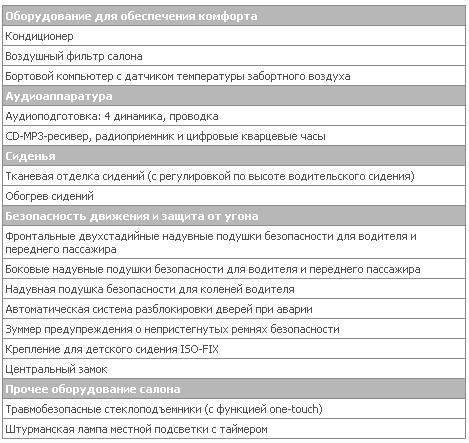 Invite+1.8 interrior.JPG
