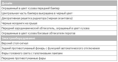 2.0intense Plus CVT ext.JPG