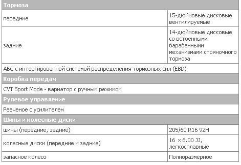2.0intense CVT tech 2.JPG
