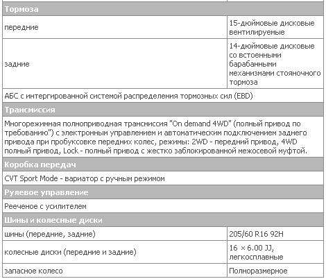 2.0intense Plus 4WD CVT tech 2.JPG