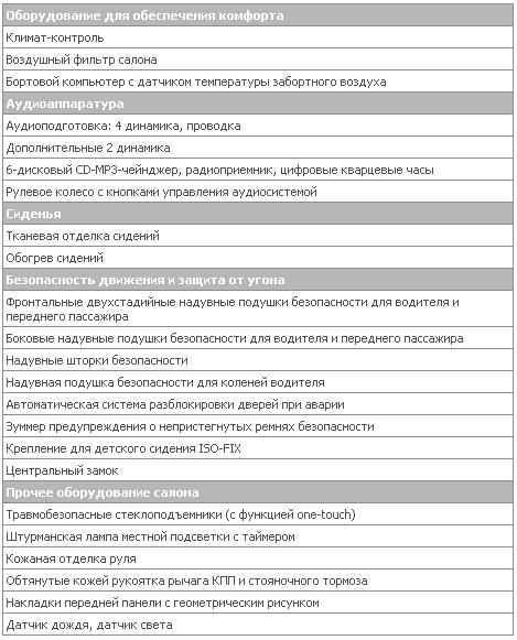 2.0intense 4wd CVT int.JPG