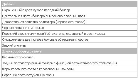 2.0intense Plus 4WD CVT ext.JPG