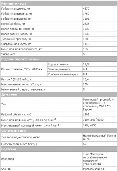 Файл:2.0intense CVT tech 1.JPG