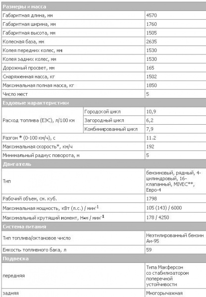Файл:1.8inv+cvt tech 1.JPG
