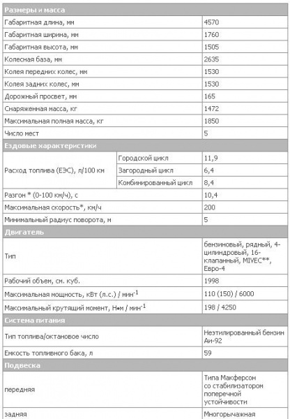 Файл:2.0inv+ CVT tech 1.JPG