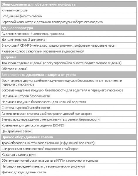 Файл:2.0intense CVT int.JPG