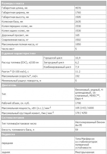 Файл:1.8int CVT tech 1.JPG