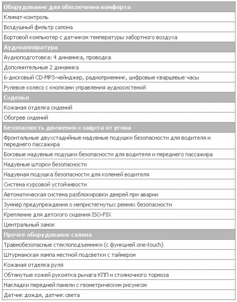 Файл:2.0intense Plus CVT int.JPG
